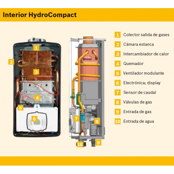 Calentador estanco Junkers Hydrocompact 12 Litros - INNOVA CLIMATIZACIÓN  AIRE ACONDICIONADO Y CALDERAS EN MADRID